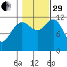 Eliza Harbor tide chart for Wednesday, October 29, 2025