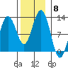 Eliza Harbor tide chart for Saturday, November 8, 2025