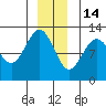 Eliza Harbor tide chart for Sunday, December 14, 2025