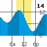 Eliza Harbor tide chart for Wednesday, January 14, 2026