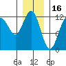 Eliza Harbor tide chart for Friday, January 16, 2026
