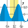 Eliza Harbor tide chart for Wednesday, January 7, 2026