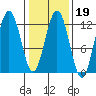 Eliza Harbor tide chart for Thursday, February 19, 2026