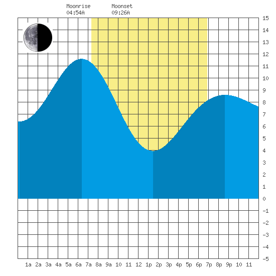 Eliza Harbor tide chart for Wednesday, March 11, 2026