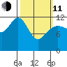 Eliza Harbor tide chart for Wednesday, March 11, 2026