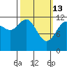 Eliza Harbor tide chart for Friday, March 13, 2026
