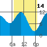 Eliza Harbor tide chart for Saturday, March 14, 2026