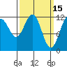Eliza Harbor tide chart for Sunday, March 15, 2026