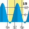 Eliza Harbor tide chart for Thursday, March 19, 2026