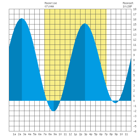Eliza Harbor tide chart for Friday, March 20, 2026