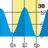 Eliza Harbor tide chart for Monday, March 30, 2026