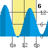 Eliza Harbor tide chart for Friday, March 6, 2026