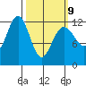 Eliza Harbor tide chart for Monday, March 9, 2026