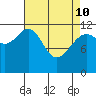 Eliza Harbor tide chart for Friday, April 10, 2026