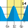 Eliza Harbor tide chart for Tuesday, April 14, 2026