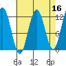 Eliza Harbor tide chart for Thursday, April 16, 2026