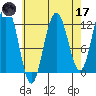 Eliza Harbor tide chart for Friday, April 17, 2026