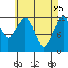 Eliza Harbor tide chart for Saturday, April 25, 2026