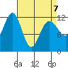 Eliza Harbor tide chart for Tuesday, April 7, 2026