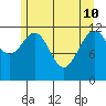 Eliza Harbor tide chart for Sunday, May 10, 2026