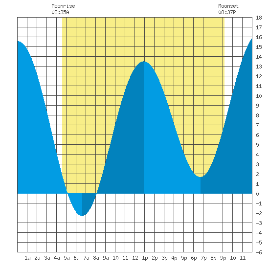 Eliza Harbor tide chart for Friday, May 15, 2026