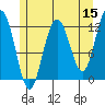 Eliza Harbor tide chart for Friday, May 15, 2026
