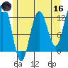 Eliza Harbor tide chart for Saturday, May 16, 2026