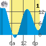 Eliza Harbor tide chart for Friday, May 1, 2026