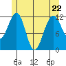 Eliza Harbor tide chart for Friday, May 22, 2026