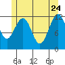 Eliza Harbor tide chart for Sunday, May 24, 2026