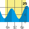 Eliza Harbor tide chart for Monday, May 25, 2026