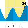 Eliza Harbor tide chart for Tuesday, May 26, 2026