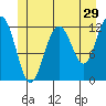 Eliza Harbor tide chart for Friday, May 29, 2026