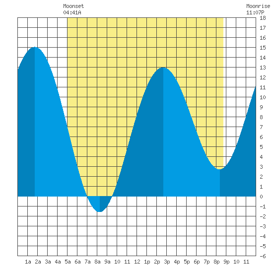 Eliza Harbor tide chart for Saturday, May 2, 2026