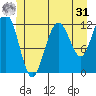 Eliza Harbor tide chart for Sunday, May 31, 2026
