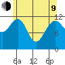 Eliza Harbor tide chart for Saturday, May 9, 2026