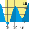 Eliza Harbor tide chart for Saturday, June 13, 2026