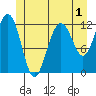 Eliza Harbor tide chart for Monday, June 1, 2026