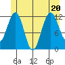 Eliza Harbor tide chart for Saturday, June 20, 2026