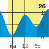 Eliza Harbor tide chart for Friday, June 26, 2026