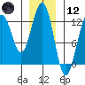 Eliza Harbor tide chart for Tuesday, January 12, 2021