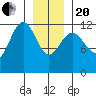 Eliza Harbor tide chart for Wednesday, January 20, 2021