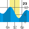 Eliza Harbor tide chart for Saturday, January 23, 2021