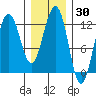 Eliza Harbor tide chart for Saturday, January 30, 2021