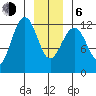 Eliza Harbor tide chart for Wednesday, January 6, 2021