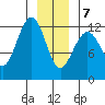 Eliza Harbor tide chart for Thursday, January 7, 2021