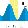 Eliza Harbor tide chart for Friday, January 8, 2021