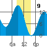 Eliza Harbor tide chart for Saturday, January 9, 2021