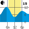Eliza Harbor tide chart for Friday, February 19, 2021