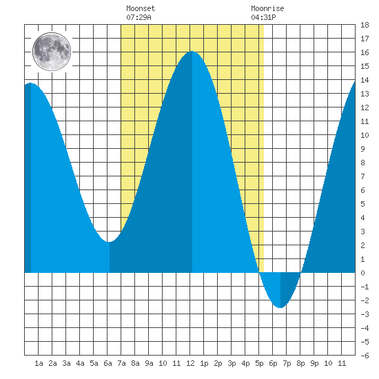 Eliza Harbor tide chart for Friday, February 26, 2021